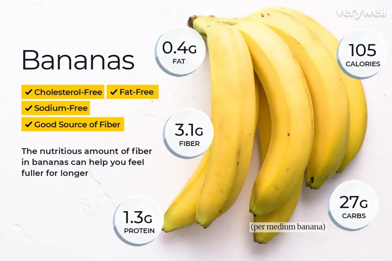 Bananów pęk, każdy średnio 105 kalorii, 0.4g tłuszczu, 3.1g błonnika, 1.3g białka i 27g węglowodanów.